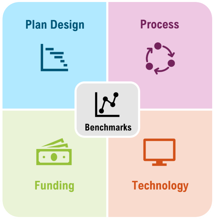 Employee Benefits Benchmarking