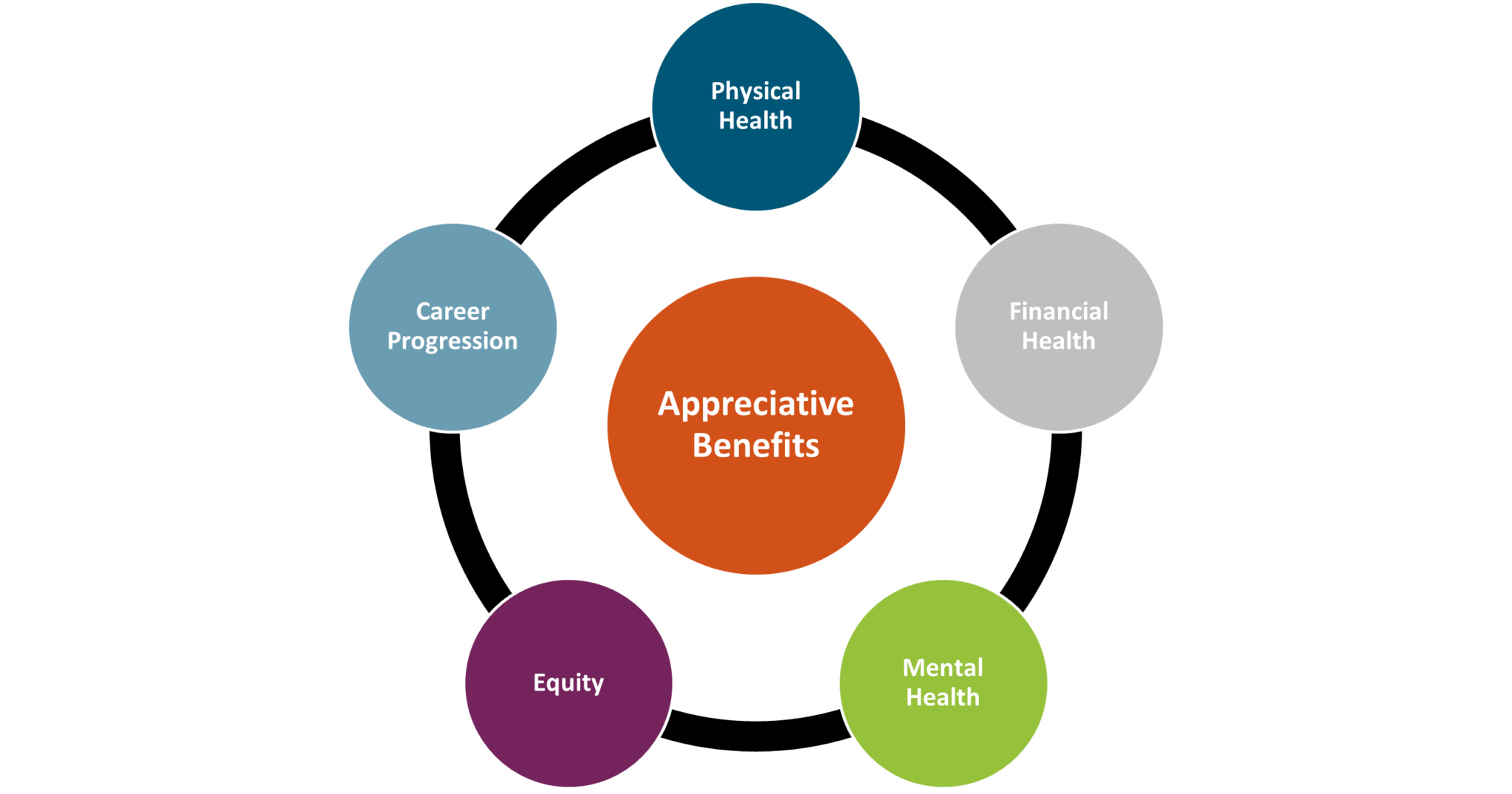 This Employee Appreciation Day, Understand How Benefits Shape Morale